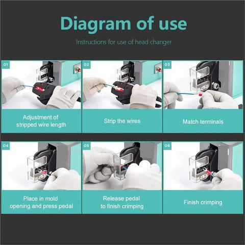 Heavy Duty Pneumatic Crimping Pliers For Quick Cold Press Terminals Compact Desktop Mini Crimper diagram showing usage steps.