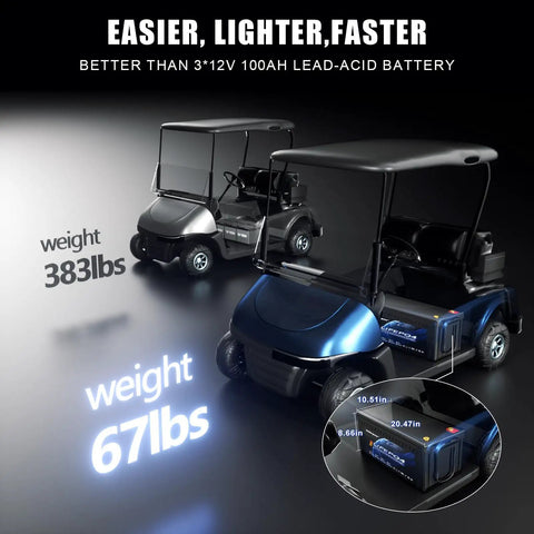 Comparison of golf carts highlighting the weight difference between lead-acid and 36V 105Ah LiFePO4 Lithium Golf Cart Battery.