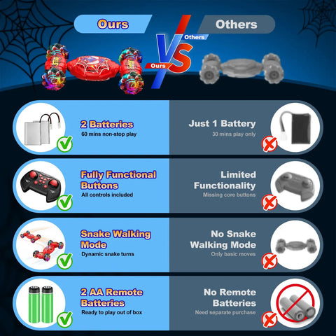 Comparison chart of 4WD Gesture Sensing RC Stunt Car with 2.4GHz remote showing features like double batteries and snake walking mode.