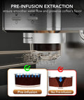 Premium Compact Espresso Maker With 20 Bar Italian Pump And Hella Smooth Milk Frother showcasing pre-infusion extraction feature.