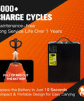 High Capacity 48V Lithium Pallet Jack Battery Compatible With Mboifea Electric Carts, showcasing battery and a pallet jack illustration.