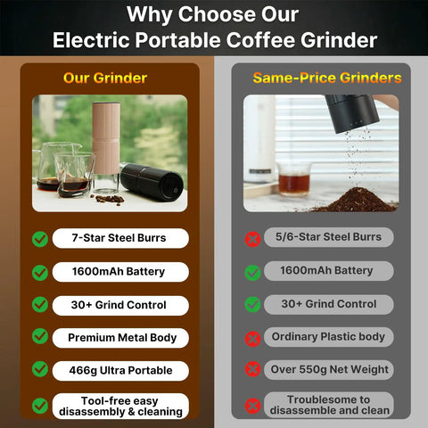 Comparison of Portable Electric Coffee Grinder with Thirty Plus Burr Settings And Seven Precision Blades against competitors.