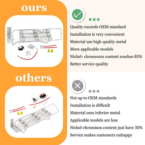Comparison of dryer heating element kits with 279816 thermostat and wire pack, highlighting quality and material differences.