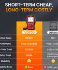 Comparison chart of the Beefed-Up All-In-One Volkswagen Group OBD2 Scan Tool VD700 and others, highlighting cost and features.