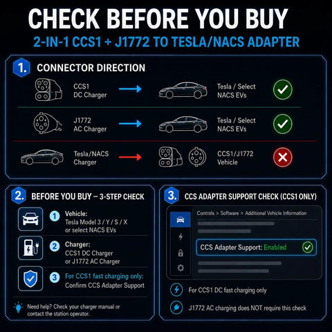 Visual guide on using the Smooth Operator CCSI And J1772 To Tesla Adapter 250KW DC Fast Charging Converter for EVs.