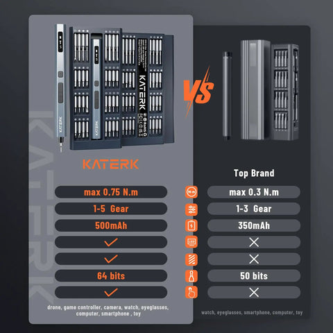 Comparison of Straight Up Dependable Cordless Electric Screwdriver Boasting Intuitive Torque Gauging And Bright Integrated Spotlight against a top brand.