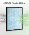 True High Efficiency Air Filter Replacement That Matches Original Performance At Half The Cost, showing airflow and filtration