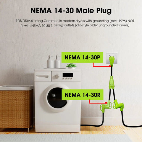 NEMA 14-30 Male Plug connected to dryer and wall outlet, showing Premium Heavy Duty 30 Amp Y Splitter Cord For Tesla Ev Chargers And Household Dryers Nema 14 30p Male Plug To Dual 14 30r And 14 50r Outlets Plug And Play Rig.