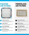Comparison of Pleated and Fiberglass Air Filters with a focus on Top Tier 14x14x1 Air Filter MERV 8 MPR 600 Pleated.