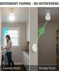 Two Pack Detached Motion Sensor Light Bulbs With External Sensor 3000K Soft Warm White 12W E26 LED 1200 Lumen Indoor Screw In Bulb For Closet Attic Laundry Room No Blind Spots, laundry room and storage room demo