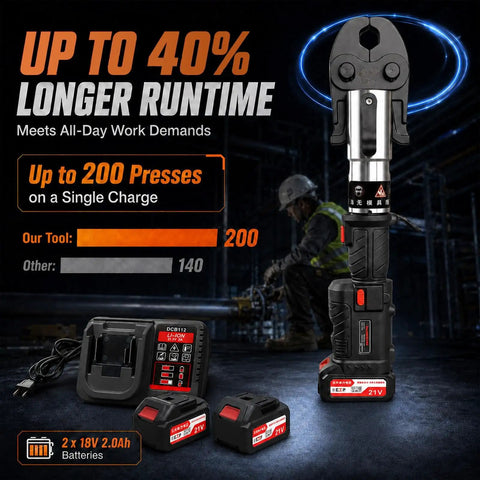 Heavy Duty 21V Cordless Pipe Crimping Tool With Brushless Motor And High Carbon Steel Build, 21v batteries and charger visible.