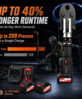 Best Electric Crimping Tool 21V 60KN Cordless Pipe Press Kit For Copper And PEX Plumbing with two batteries and charger.
