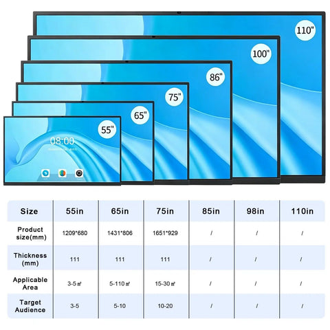Image displaying sizes of 55 Inch to 110 Inch 4K UHD Interactive Touch Monitors with black bezels and blue backgrounds.