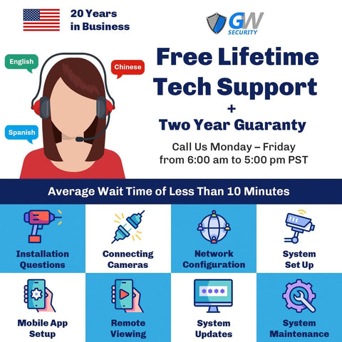Image depicting customer support representative with headset for free tech support, showcasing various services and languages offered.
