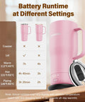 Self Heating Coffee Mug 20oz Electric Temp Control Warmer keeps your brew hot with battery runtime at different settings.