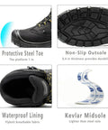 Collage showing features of Waterproof Steel Toe Work Boots For Men 6 Inch: protective toe, non-slip outsole, waterproof lining, Kevlar midsole.