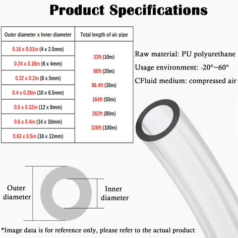 Heavy Duty Polyurethane Air Hose, 328 Feet Of Flexible Pneumatic Tubing with specifications for diameter sizes.