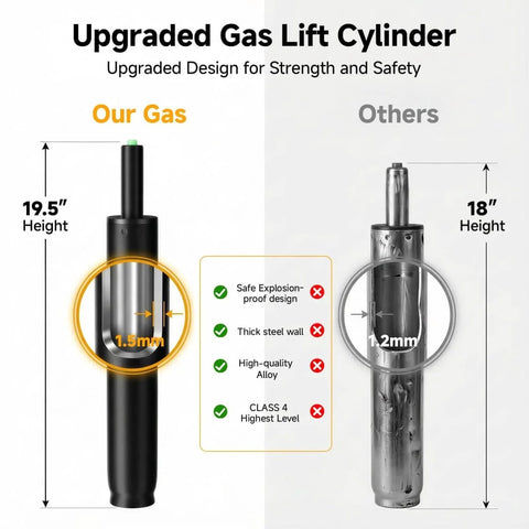 Comparison of Beefy Heavy Duty Gas Lift Cylinder Replacement 1000 Lb Capacity with 19.5 inch height to standard 18 inch cylinder