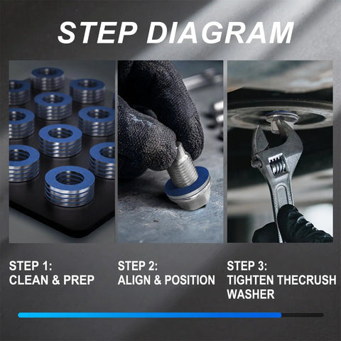 24 Piece Oil Drain Plug Gasket Set With 12mm Crush Washers And Blue Coating For Leak Proof 90430-12031 Replacement Seals Double Layer Oil Absorbing Seal To Stop Micro Seepage Durable And Easy To Install For Cars Trucks And Small Engines step diagram