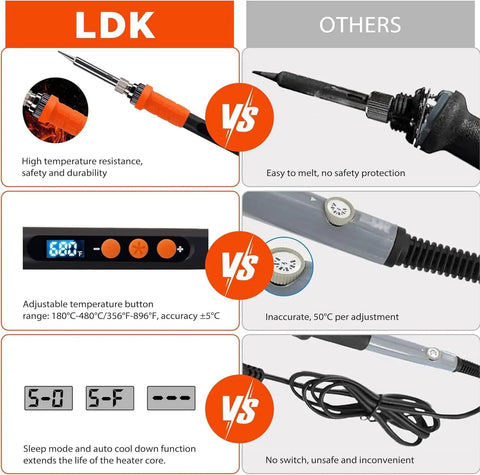 Comparison of Pro Grade 100W Digital Soldering Iron Kit with rapid heat control features and competitor alternatives.
