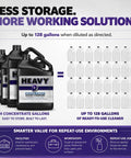 Heavy Duty Industrial Degreaser Concentrate in four 1-gallon containers showing storage efficiency for cleaners.