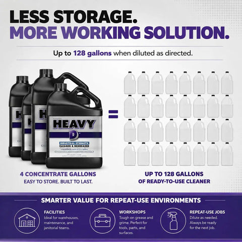 Heavy Duty Industrial Degreaser Concentrate in four 1-gallon containers showing storage efficiency for cleaners.