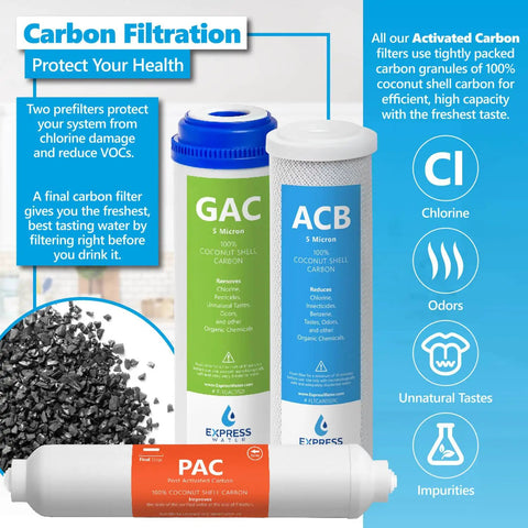 One Year Reverse Osmosis Filter Kit With Eleven Filters And 100 GPD Membrane Includes Carbon GAC ACB PAC Sediment SED Alkaline And UV Filters For 10 Inch Replacement Water Filters showing GAC, ACB, and PAC activated carbon filters with coconut shell granules for chlorine removal
