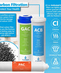 Activated carbon filters for 1 Year Alkaline Reverse Osmosis System Replacement Filter Set With 50 GPD Membrane, 10 Inch Water Filter Kit.