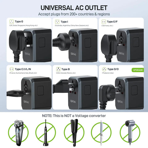 GaN 45W Universal Travel Adapter With PD and QC Fast Charging showing five plug types for over 200 countries, UK US AU EU