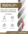 Half Inch Poly Dacron Rope 150 Feet Twisted 3 Strand With Polyolefin Core, features diagram highlighting resistance to abrasion.