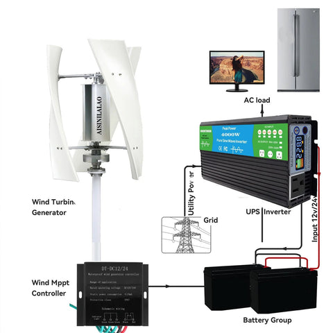 Wind turbine generator by AISINILALAO with white blades on a mast, connected to controller, battery bank and UPS inverter.