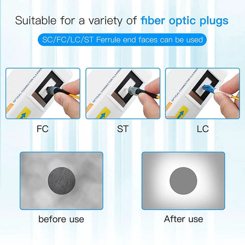 Fiber optic termination and cleaning kit with tester tools; FC/ST/LC ferrule ends shown, before/after end faces.