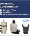 Three types of pool filters compatible with Pool Filter Cleaner 6 Month Supply 32 Oz Concentrated Cartridge Cleaner For Soak Or Spray