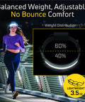 Liteband Activ LED Headlamp With 350 Lumens worn by a runner at night, showcasing no bounce fit and weight distribution diagram.