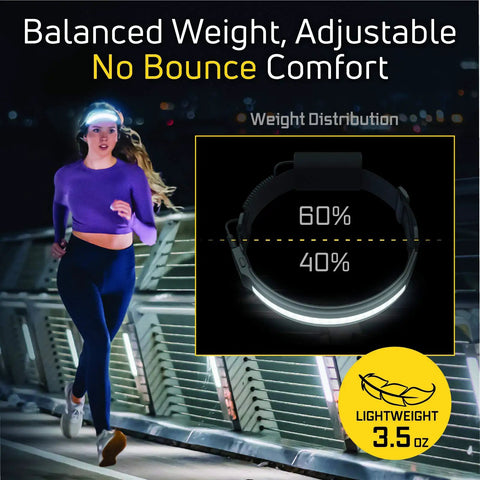 Liteband Activ LED Headlamp With 350 Lumens worn by a runner at night, showcasing no bounce fit and weight distribution diagram.