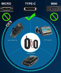 Diagram showing Go-To Dash Camera Hardwire Kit Type C USB 12V-24V To 5V Power Cord for Type C dash cam, GPS, radar detector.