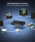 18 Port 10G 2.5G Ethernet Switch With 16 2.5G RJ45 PoE Capable Ports And 2 10GBASE-T Uplinks Unmanaged network switch with connected devices