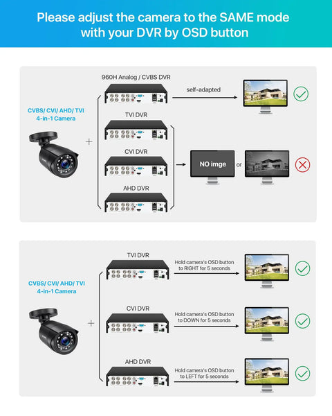 Diagram explaining setup for 4 In 1 1080P Outdoor Indoor Security Camera With Night Vision And Weatherproof Housing TVI CVI AHD CVBS