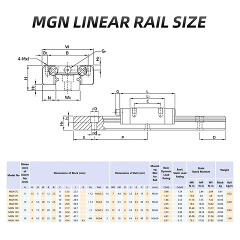 Technical diagram of Ultra Smooth High Precision Linear Guide Rail Double Blocks CH Type For CNC and 3D Printer, sizes MGN7-MGN15.