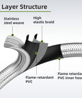 4 layer structure of 6 Ft Stainless Braided Propane Hose Adapter From 1 Lb To 20 Lb Tanks With Gauge For QCC1 Type 1 Connections