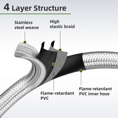4 layer structure of 6 Ft Stainless Braided Propane Hose Adapter From 1 Lb To 20 Lb Tanks With Gauge For QCC1 Type 1 Connections