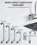 Different spout lengths for Real Deal Commercial Wall Mount Kitchen Faucet compared to a smartphone for accurate sizing.