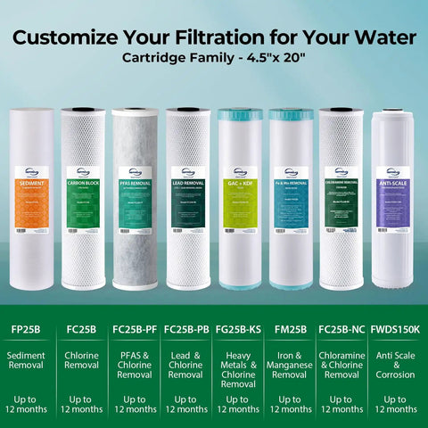 Smooth Two Stage Whole House Water Filtration System Featuring 20 Inch Sediment And Carbon Block Filters, cartridge family display.