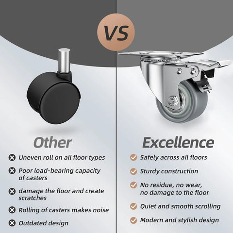 Comparison of regular caster with 2 Inch Swivel Plate Casters With Brake Set Of 4 Heavy Duty Beefy Zinc Plated Steel Housings Non-Marking Floor Safe