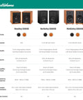 Comparison chart of three Electorhome powered bookshelf speakers with built-in amplifiers and 3-inch drivers for various audio setups.