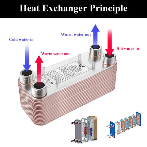 Diagram of Water To Water Plate Heat Exchanger 5 By 12 Inch 60 Plate Brazed Copper And 316L Stainless Steel showcasing flow directions.