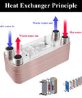 Rock Solid Brazed Plate Heat Exchanger 5X12 Inch 100 Plates Copper And 316L Stainless Steel diagram showing heat transfer principles.