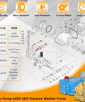 Diagram of Beefed Up Seal Kit for 66DX and 6DX Pressure Washer Pumps with parts list and pump illustration.