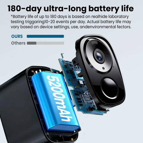 Exploded view of 2K UHD Wireless Outdoor Security Camera showing 5200mAh battery, illustrating 6-month battery life.