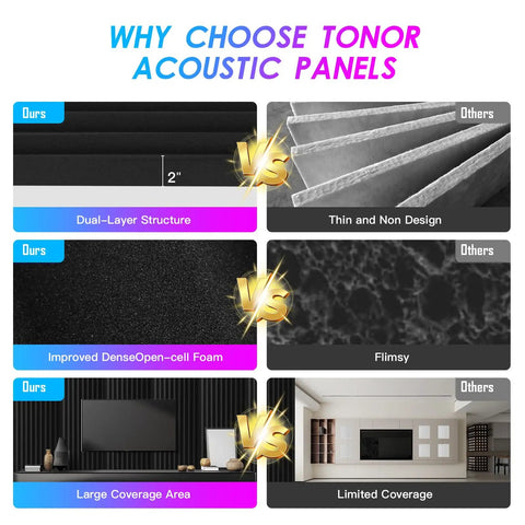 Comparison of 4 Pack Heavy Duty Acoustic Foam Panels 48 By 24 By 2 Inches Sound Proof Wall Tiles against other designs.